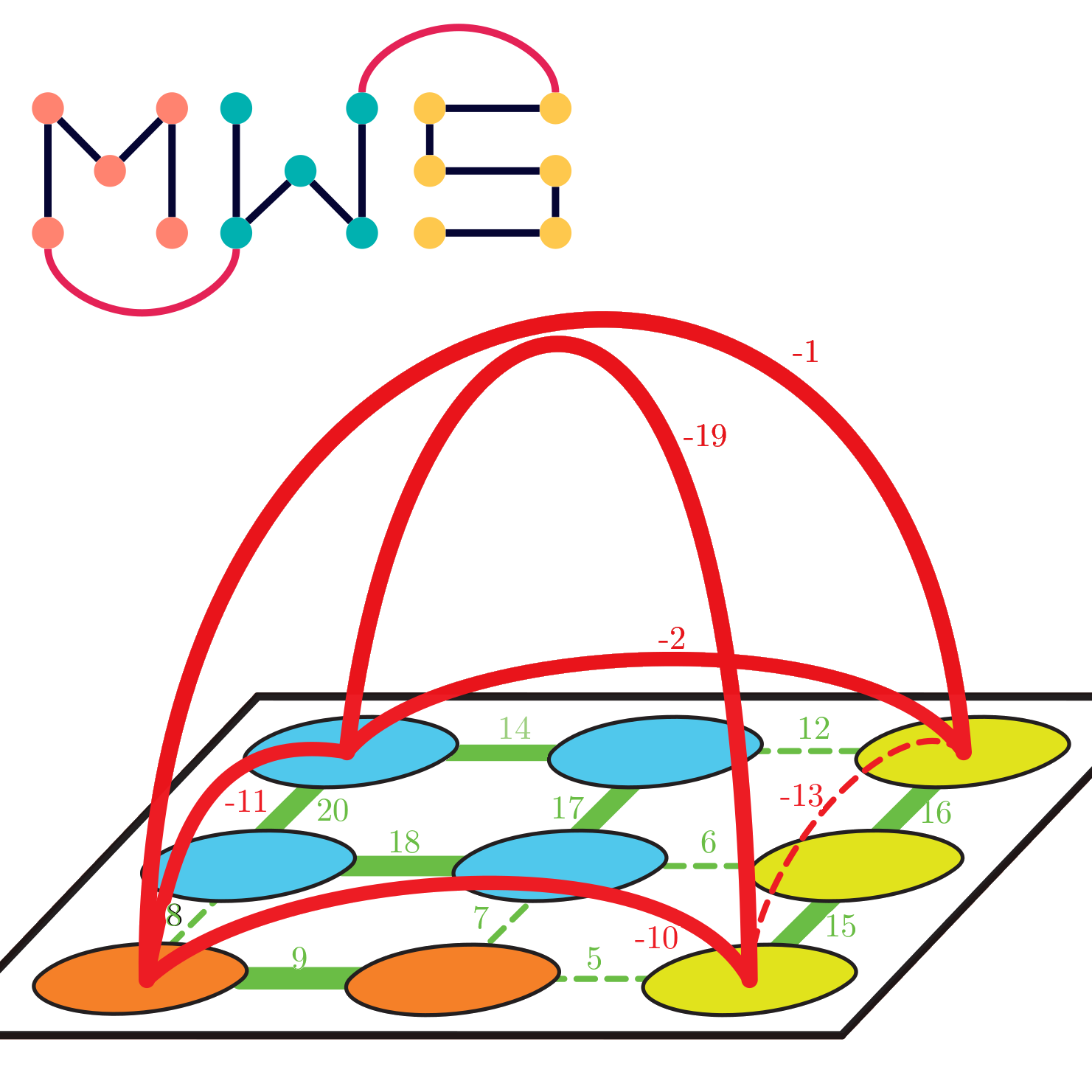 The Mutex Watershed and its Objective: Efficient, Parameter-Free Graph Partitioning